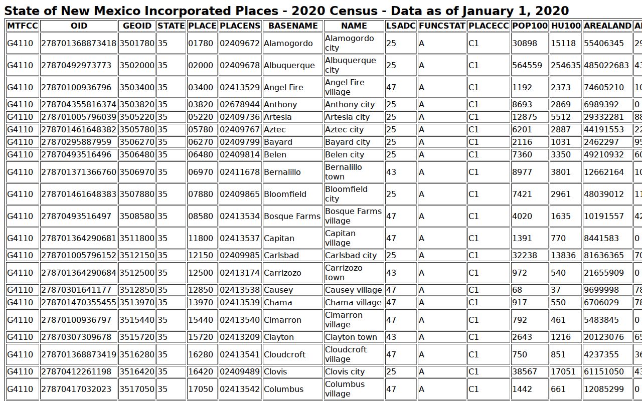 Roosevelt County case search source image from official Census TIGERweb data